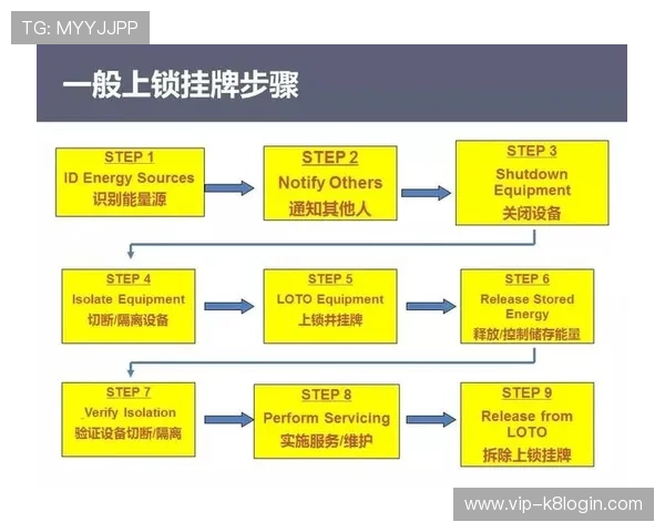 凯发k8安全保障措施解析确保玩家资金与个人信息安全的最佳实践
