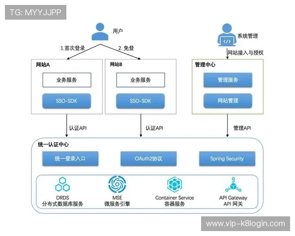 全面解析k8体育官网全站登录流程确保用户顺畅登录体验与常见问题解决方案